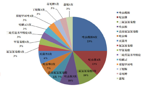 安徽茶叶销毁处理