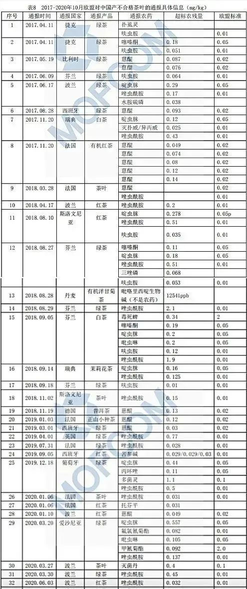 安徽茶叶销毁处理